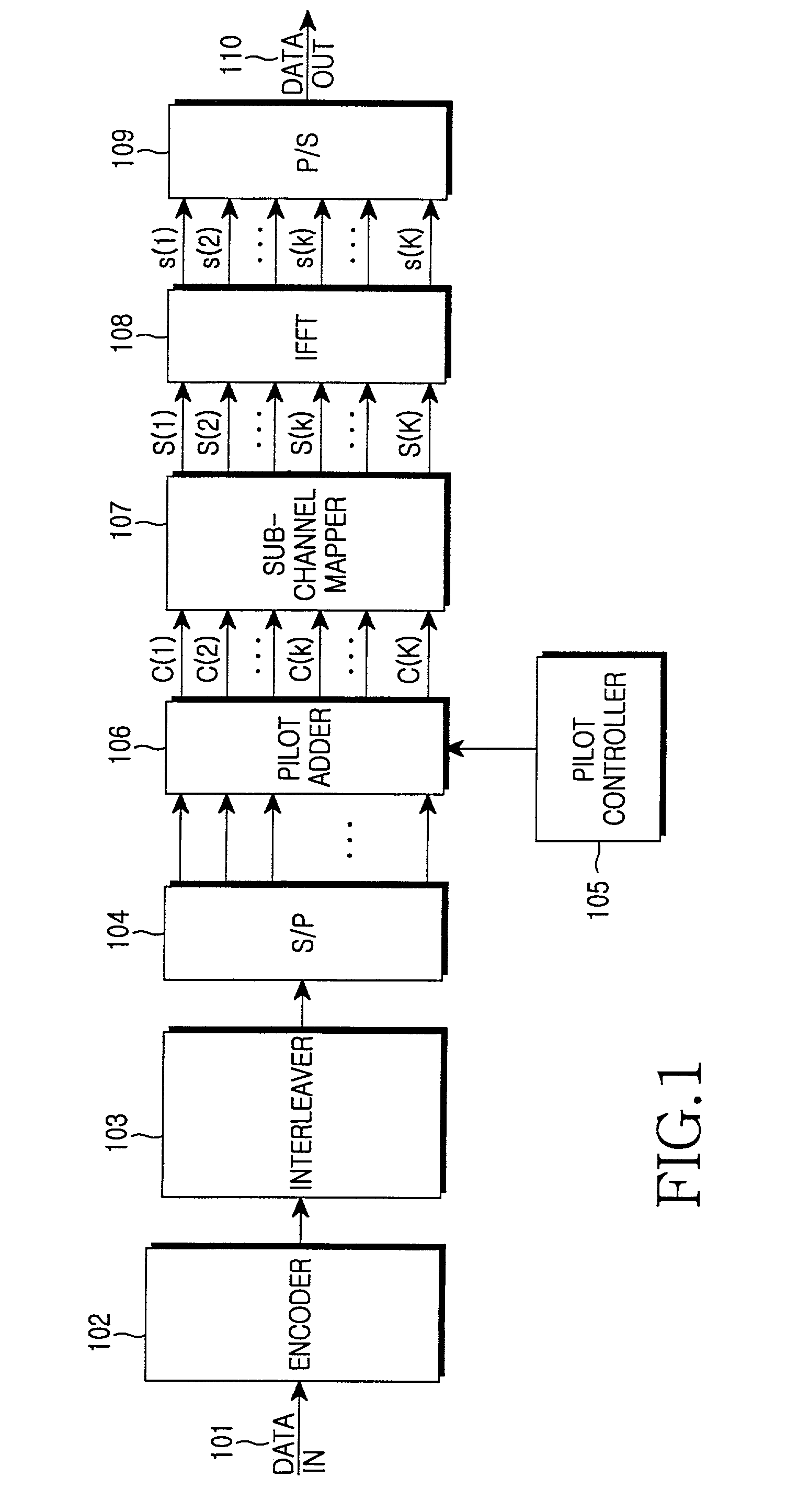 Orthogonal frequency division multiplexing/modulation communication system for improving ability of data transmission and method thereof