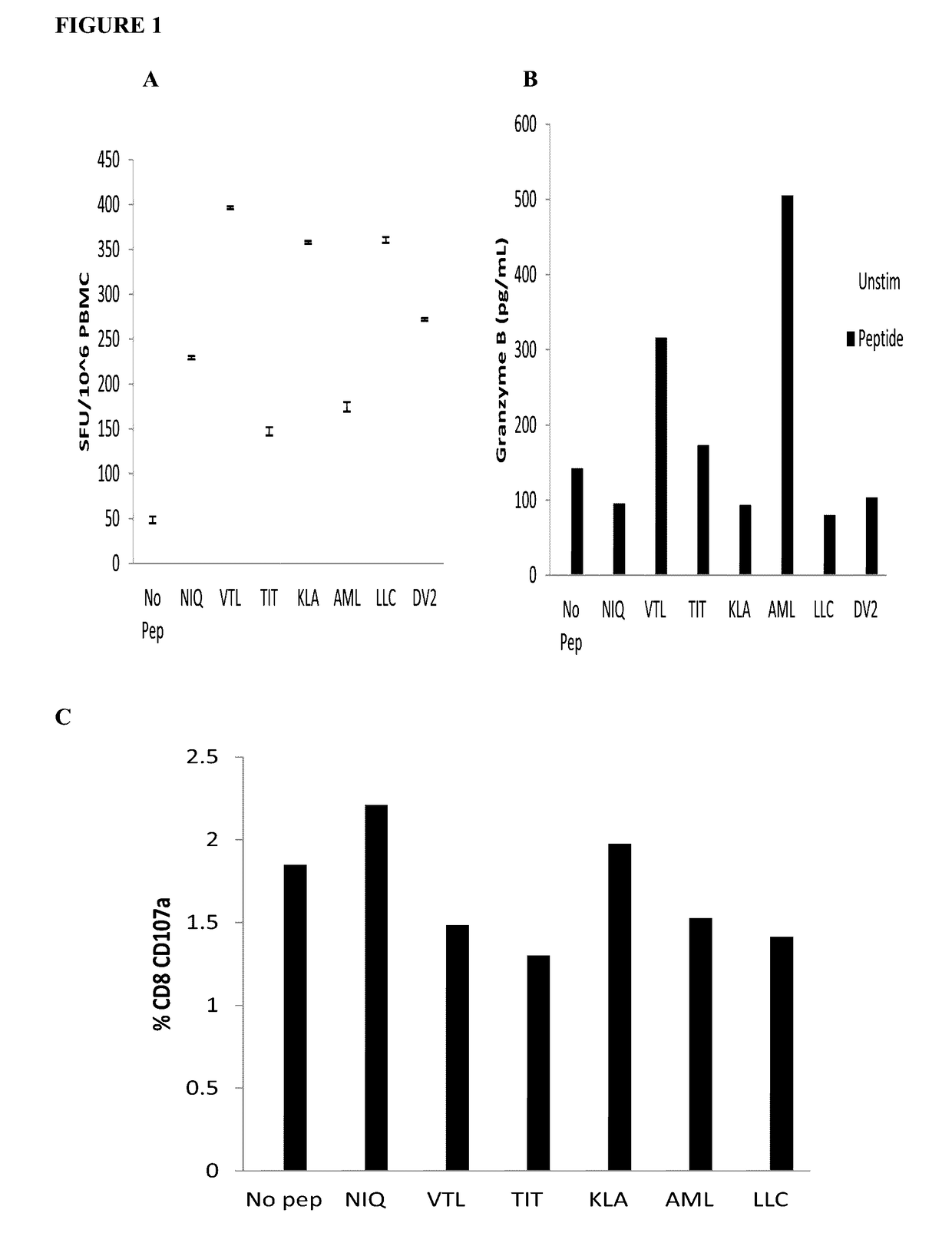 Dengue Virus Specific Multiple HLA Binding T Cell Epitopes For The Use Of Universal Vaccine Development