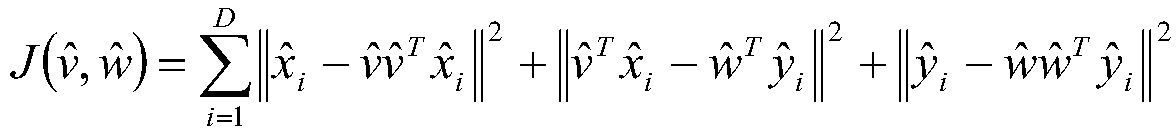 A near-duplicate video detection method based on Topritz kernel partial least squares