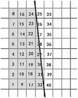 Knife-edge measuring method of modulation transfer function of digital X-ray imaging system