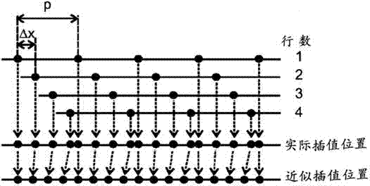 Knife-edge measuring method of modulation transfer function of digital X-ray imaging system