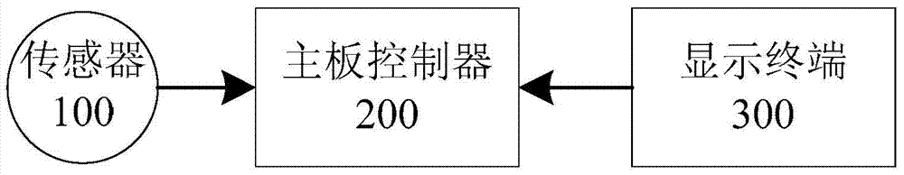 Floor heating system temperature adjusting method and device