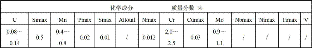 Welding method for 10CrMo9-10 steel