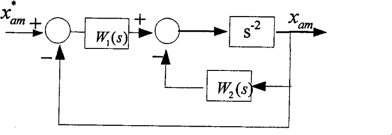 Method for inhibiting moving-gimbal effects of single gimbal magnetically suspended control moment gyroscope