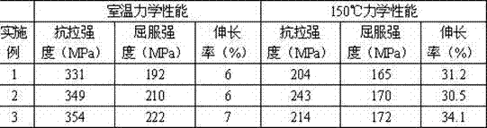 Swaging integrated forming process for large-diameter AQ80M magnesium alloy cake material