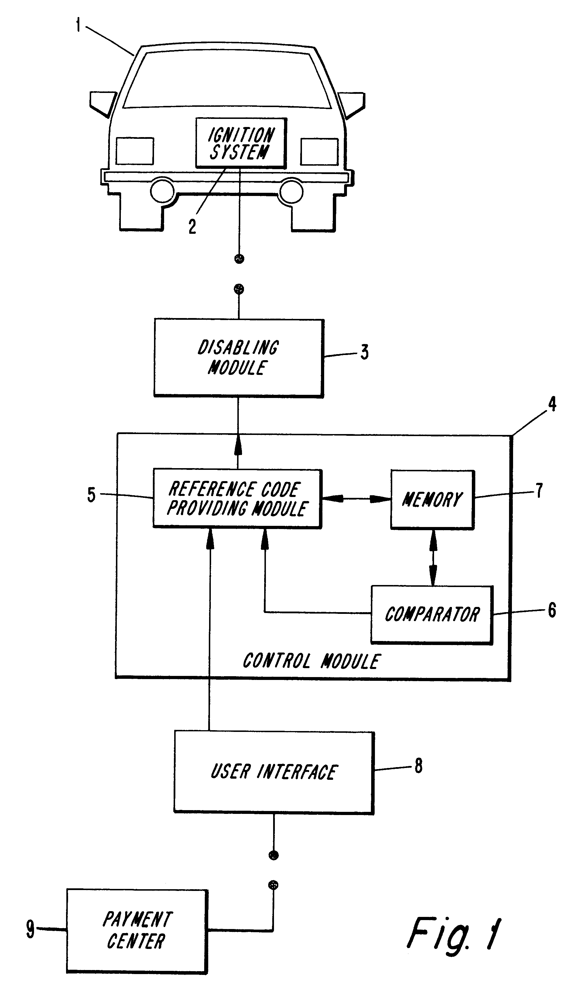 Loan repay enforcement system