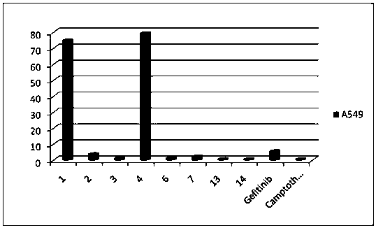 Tryptanthrin derivatives, synthesis method and medicinal use thereof