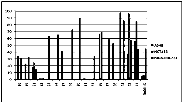 Tryptanthrin derivatives, synthesis method and medicinal use thereof