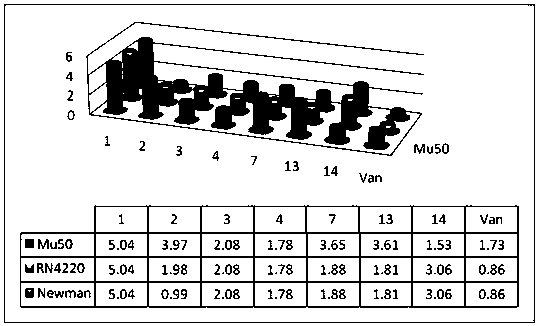 Tryptanthrin derivatives, synthesis method and medicinal use thereof