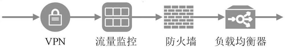 An Optimization Method for Embedding Cost of Hybrid Service Function Chain