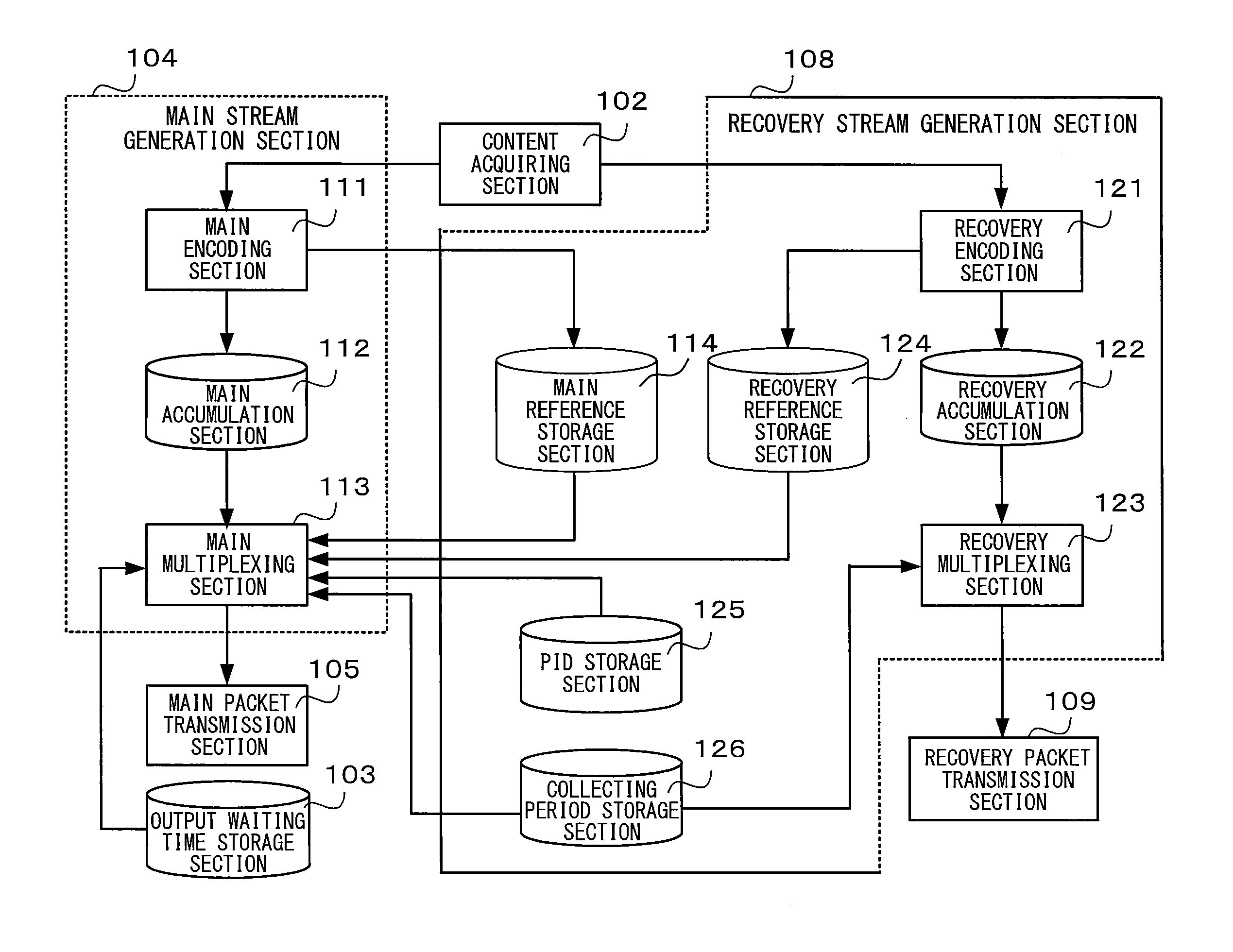 Content transmitting apparatus, content receiving apparatus, content transmission program, content reception program, content transmitting method, and content receiving method