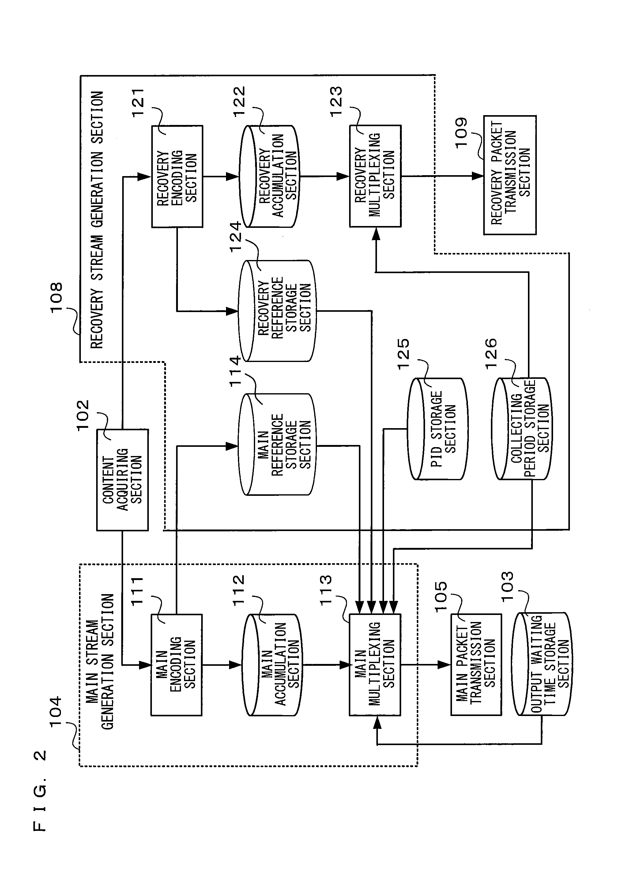 Content transmitting apparatus, content receiving apparatus, content transmission program, content reception program, content transmitting method, and content receiving method