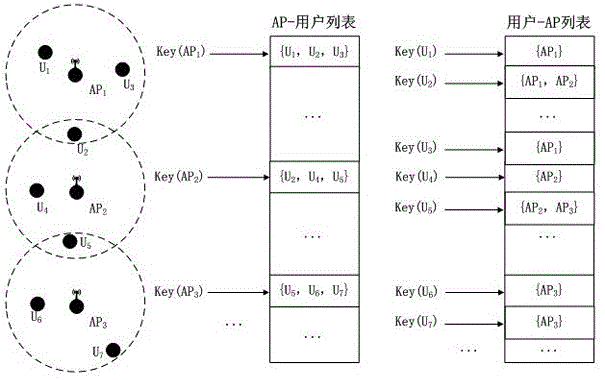 Near neighbour detection method based on mobile AP