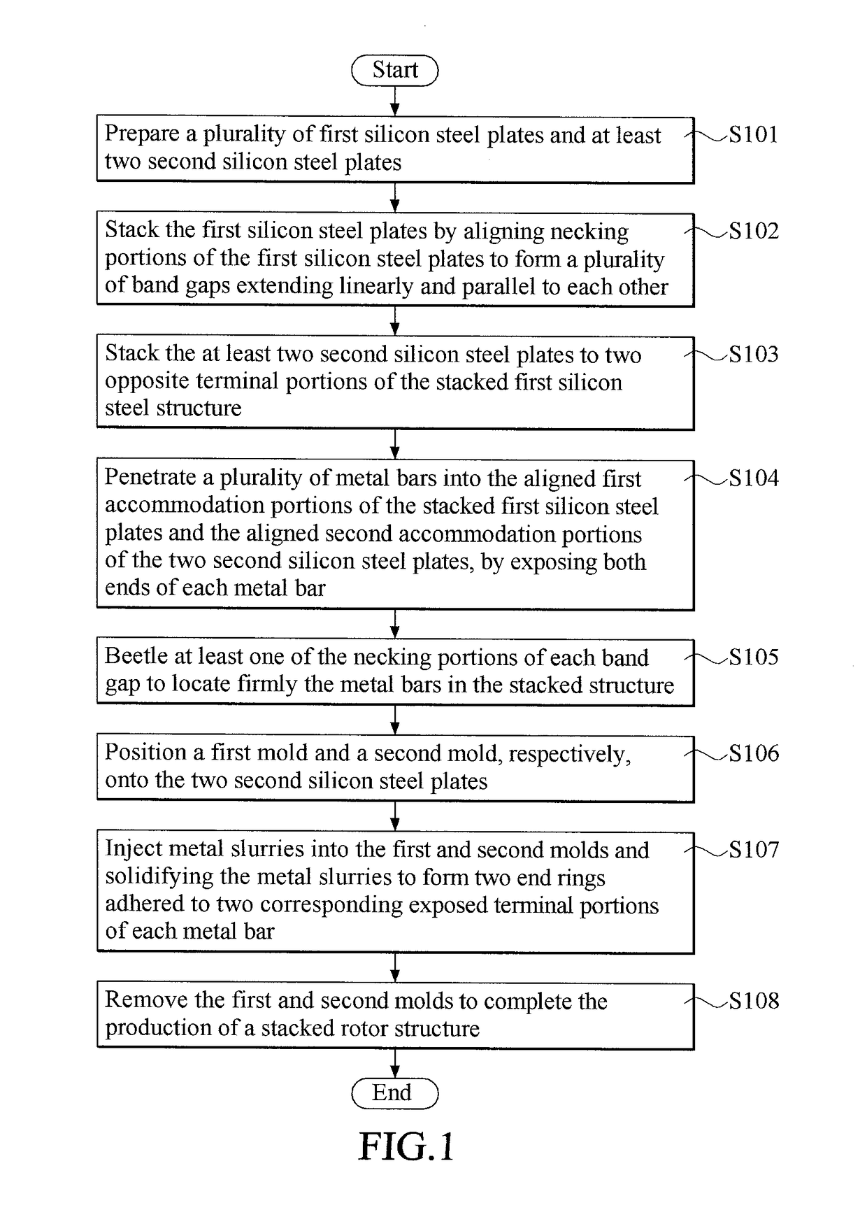 Method for manufacturing rotors