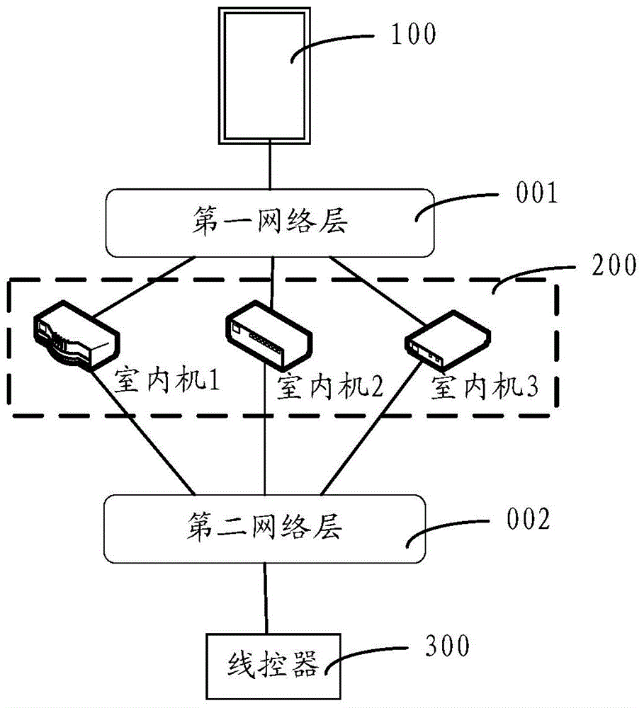 Multi-split air conditioning system