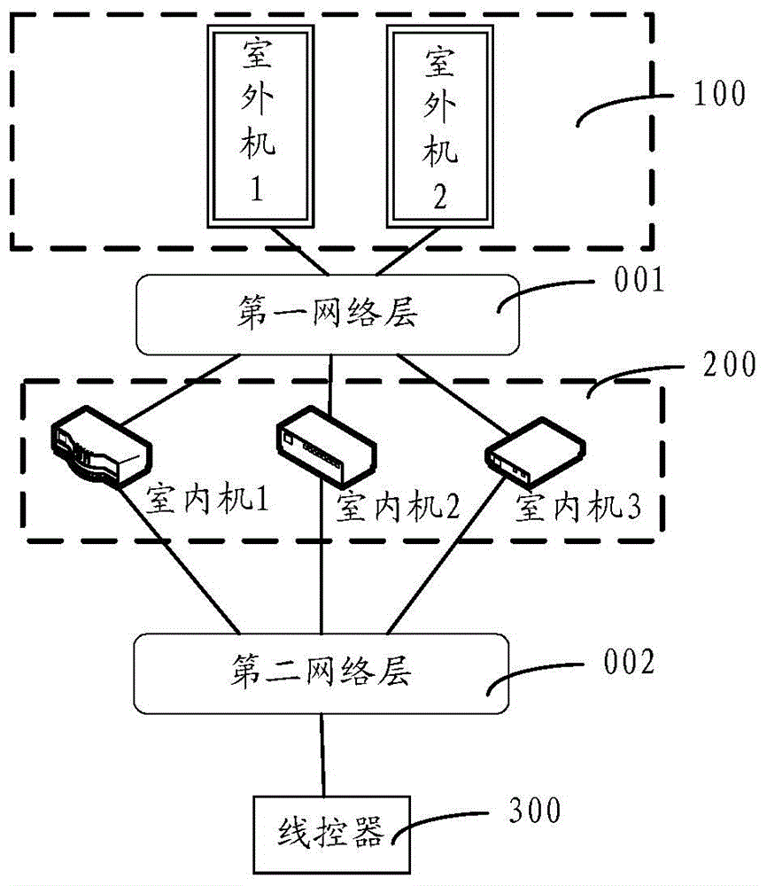 Multi-split air conditioning system