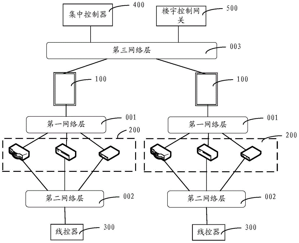 Multi-split air conditioning system