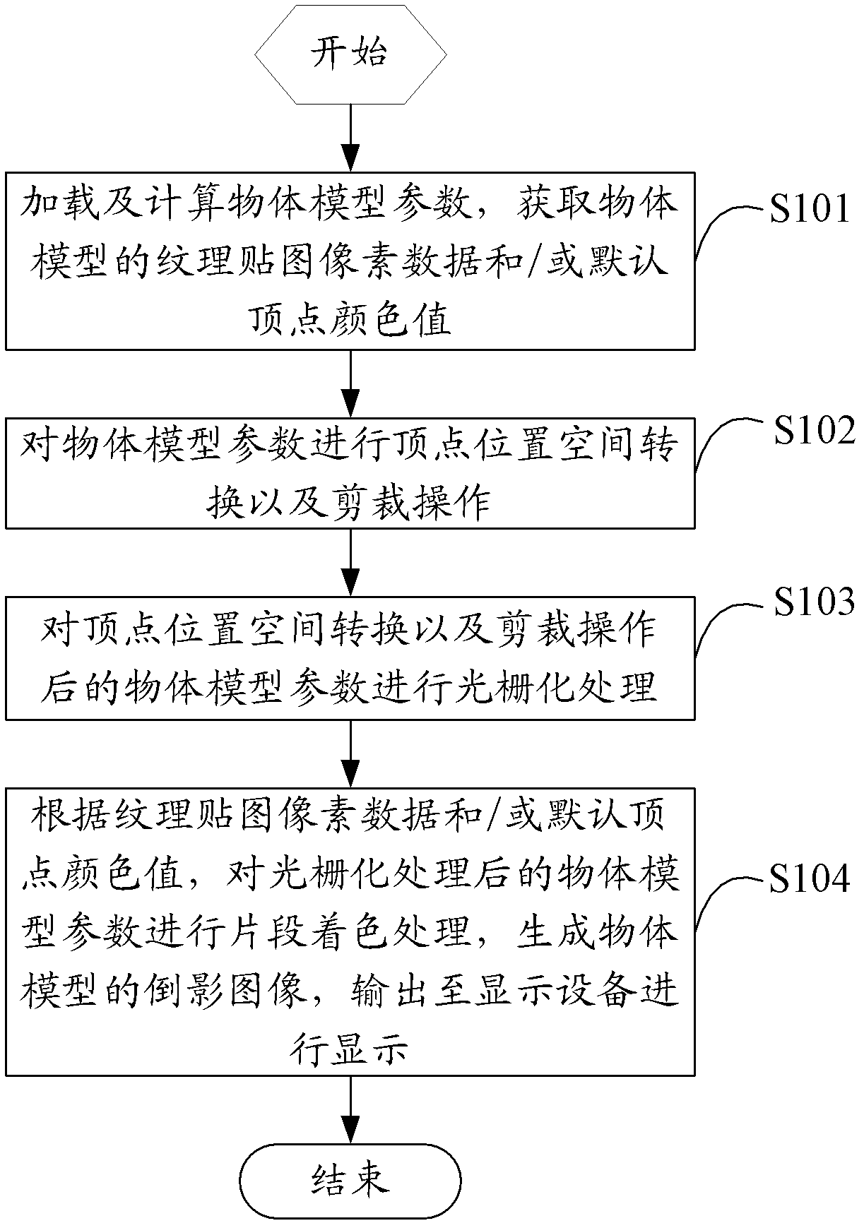 OpenGL (open graphics library)-based inverted image display processing device and method