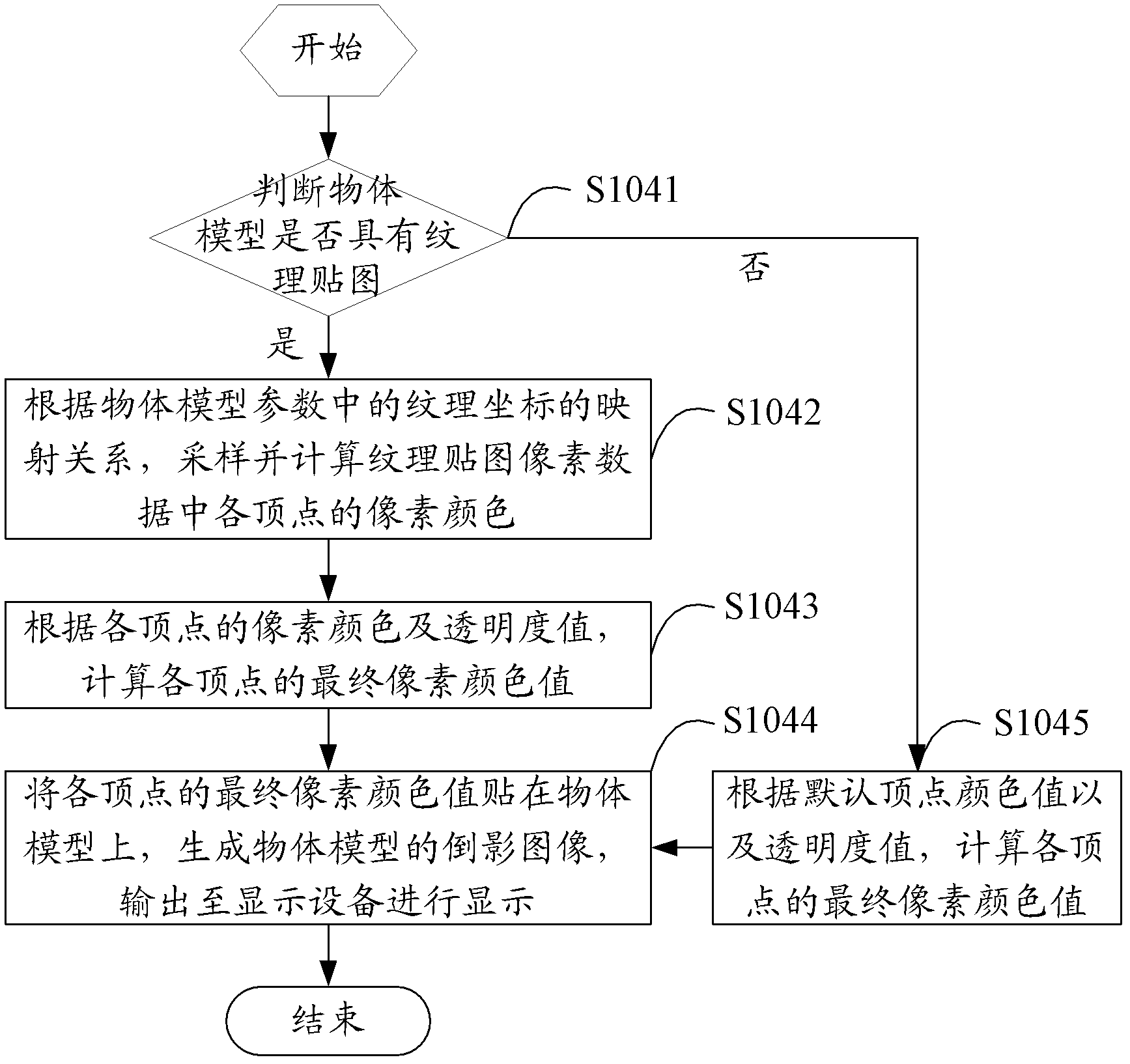 OpenGL (open graphics library)-based inverted image display processing device and method