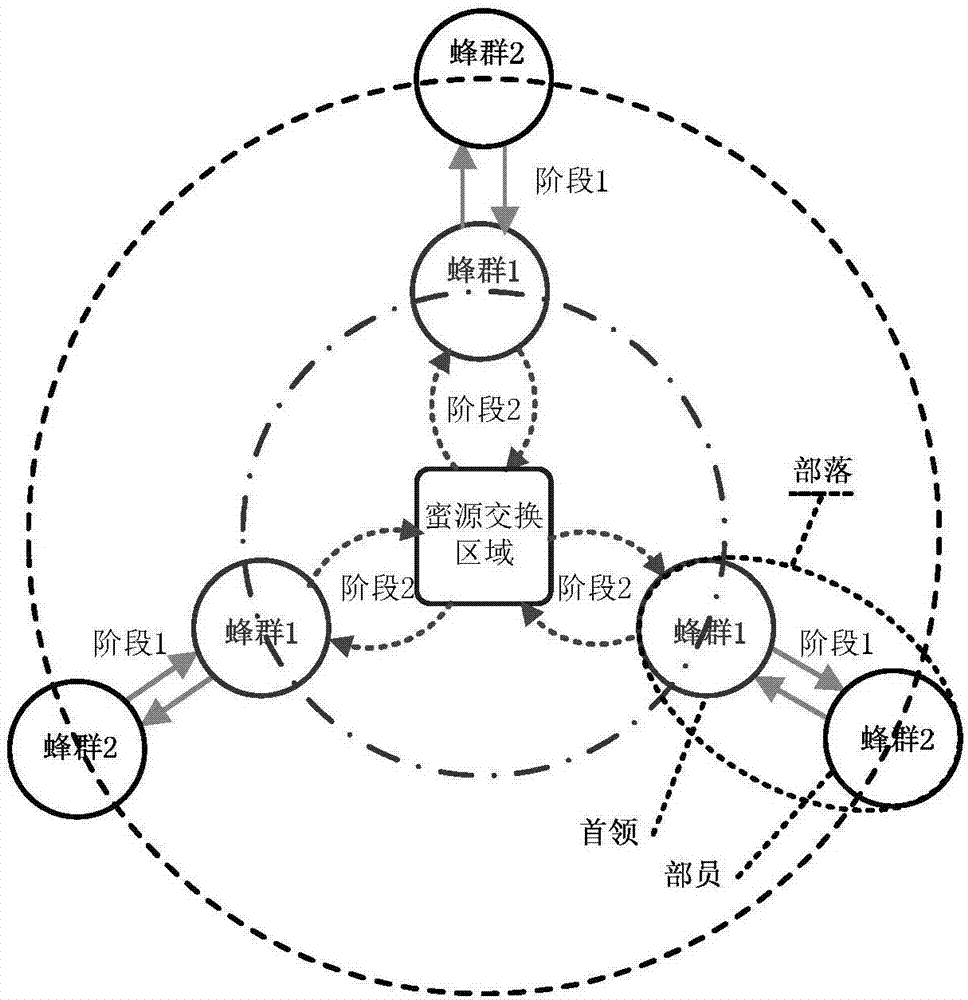 Intrusion detection method based on parallel multi-artificial bee colony algorithm and support vector machine