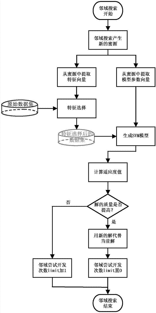 Intrusion detection method based on parallel multi-artificial bee colony algorithm and support vector machine