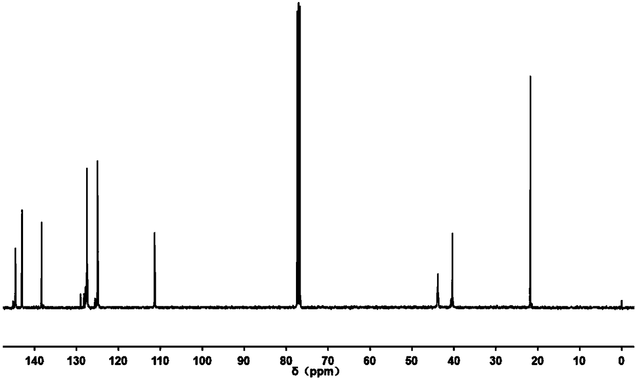 High syndiotactic vertical structure functionalized polystyrene polymer and preparation method thereof