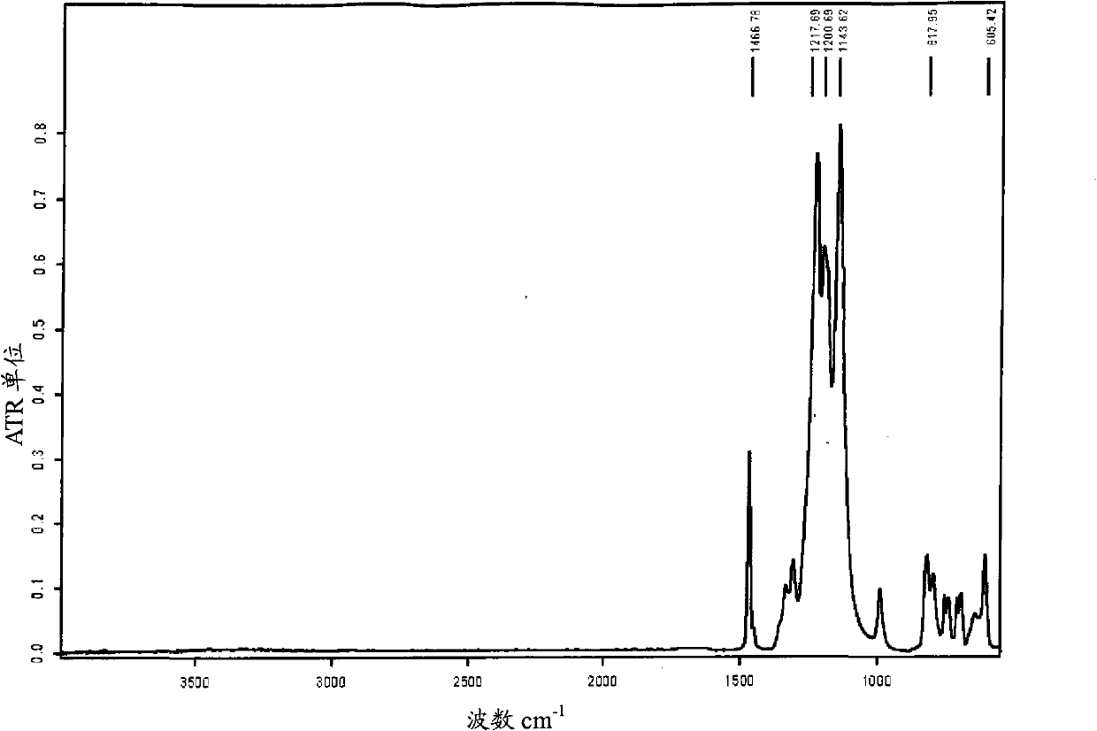 Perfluorinated ion exchange resin as well as preparation method and application thereof