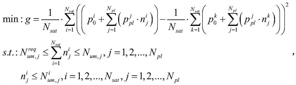 Spatial distribution type star group design method