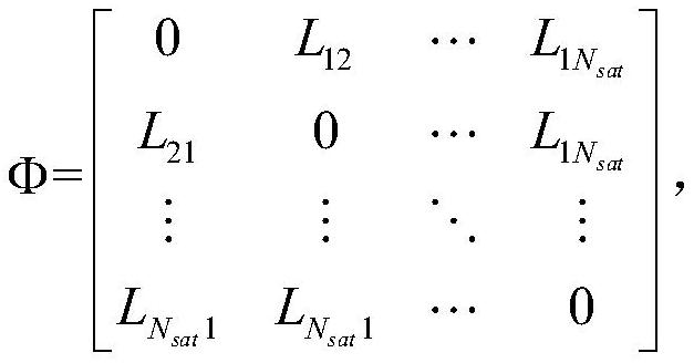 Spatial distribution type star group design method