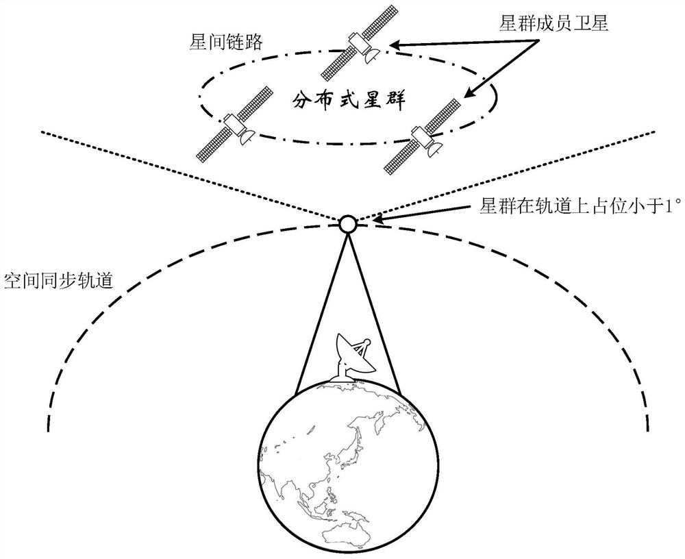 Spatial distribution type star group design method