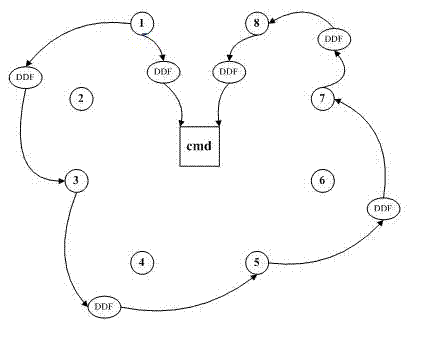 Delay tolerant network (DTN) routing strategy under light-weight infantry combat brigade scene