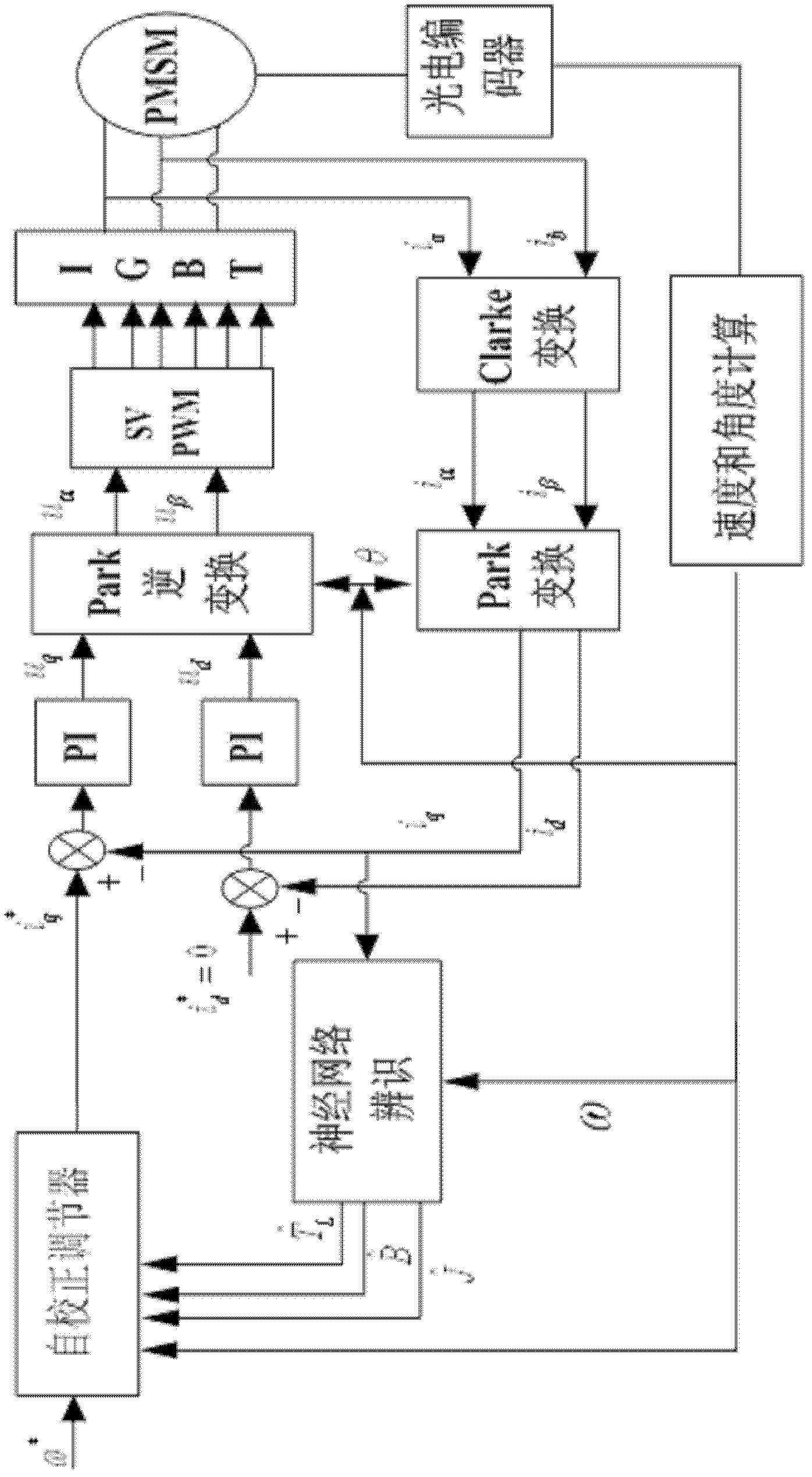 Neural-network self-correcting control method of permanent magnet synchronous motor speed loop