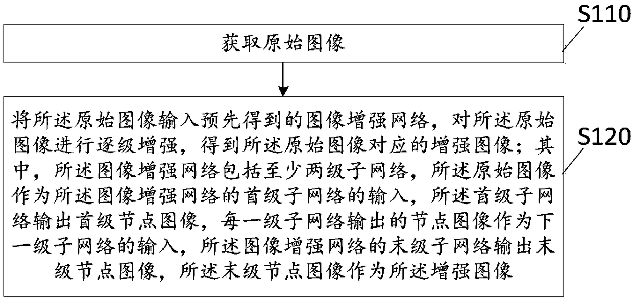 Image enhancement method, apparatus, terminal device, and storage medium