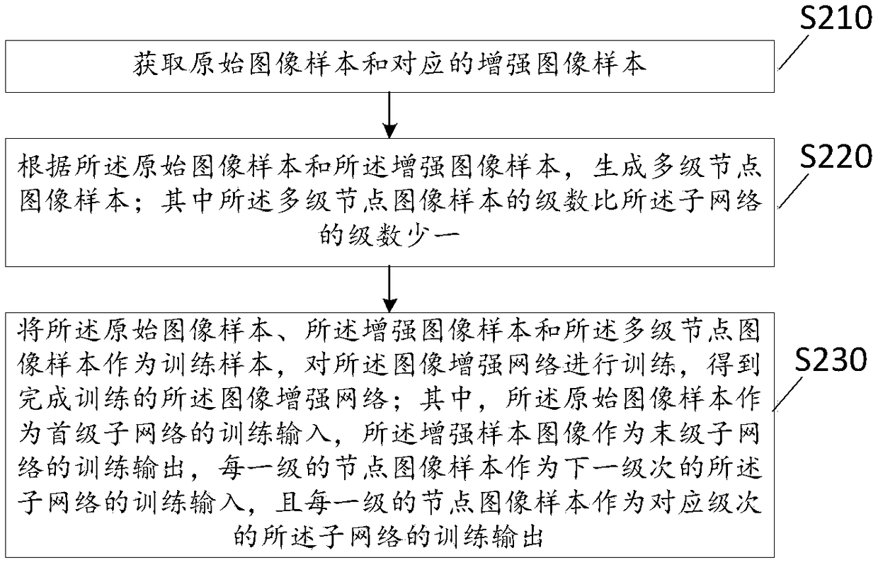 Image enhancement method, apparatus, terminal device, and storage medium