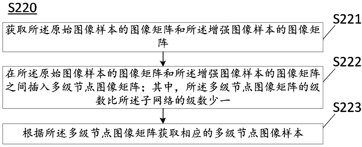 Image enhancement method, apparatus, terminal device, and storage medium