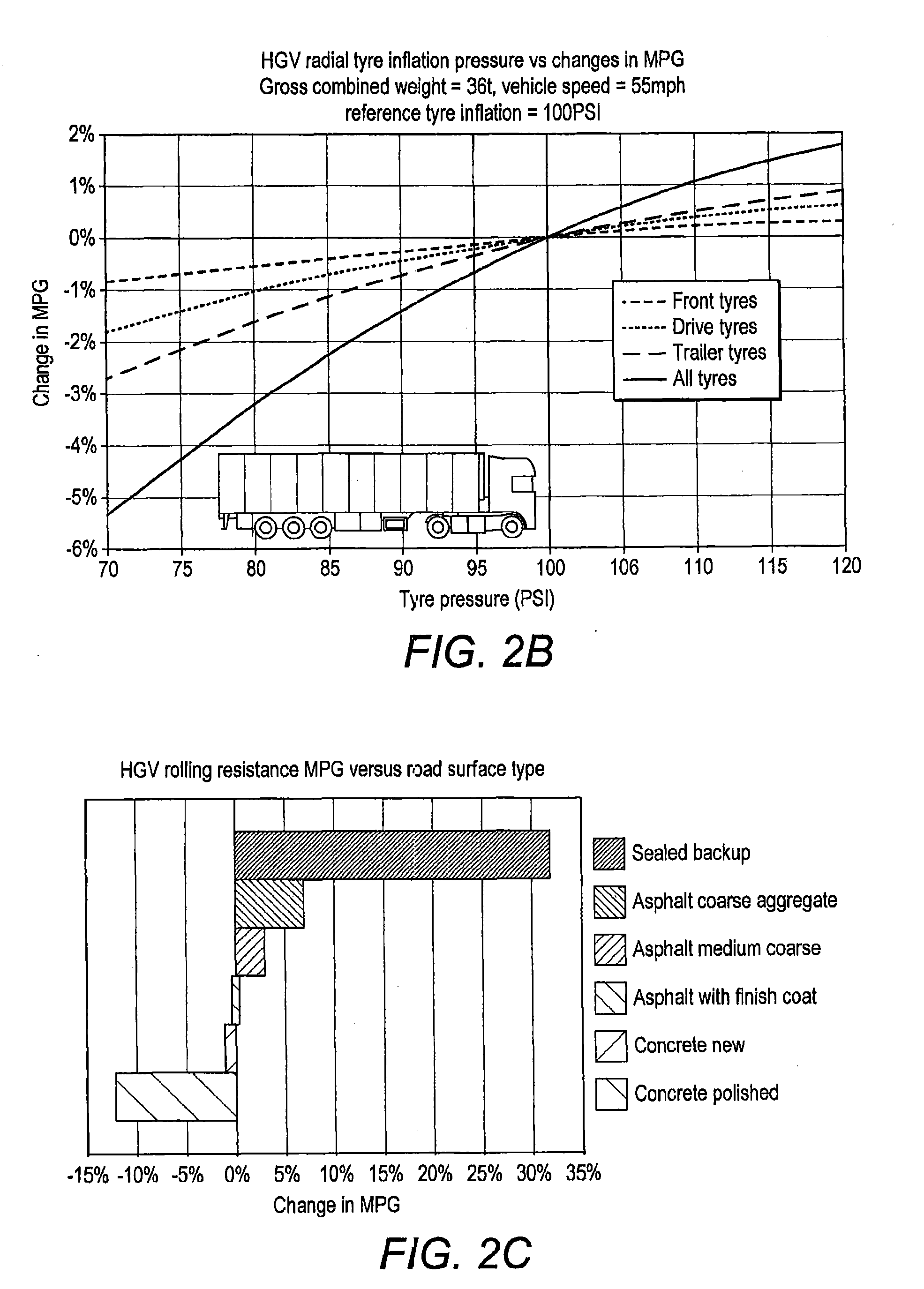 Tyre apparatus