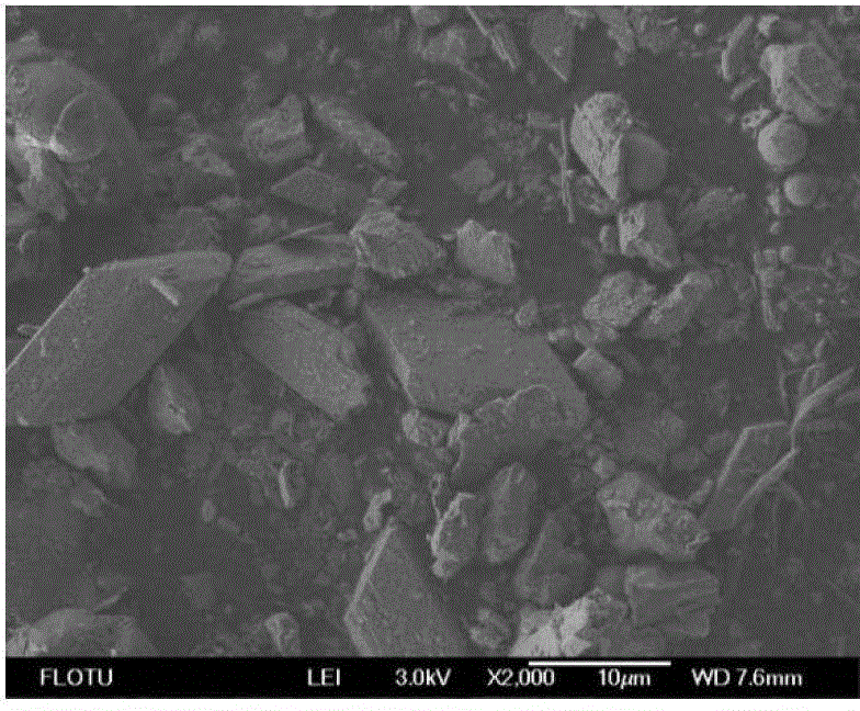 Controllable preparation method of ultrathin anhydrous calcium sulfate crystal whisker with high length-diameter ratio