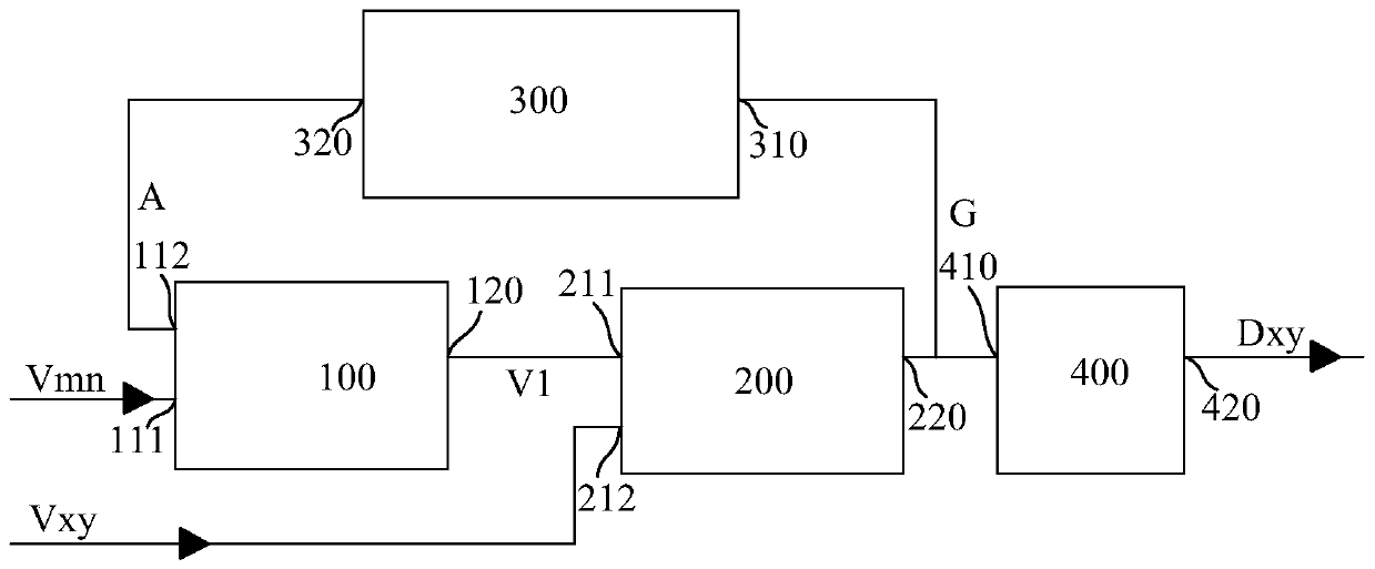 Motion detection structure and motion detection method applied to CIS