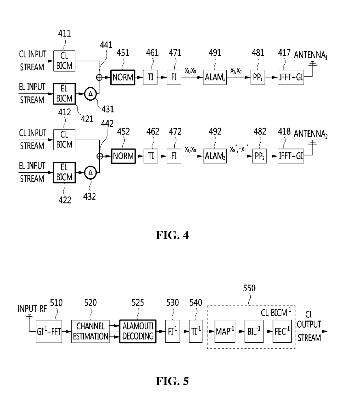 Method for transceiving broadcast signal using combination of multiple antenna schemes with layered division multiplexing and apparatus for the same