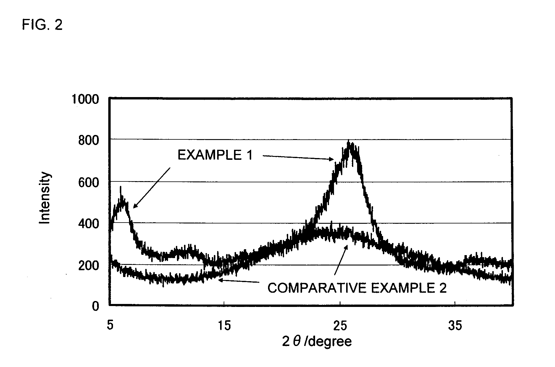 Conductive polymer suspension and method for producing the same, conductive polymer material, and solid electrolytic capacitor and method for producing the same