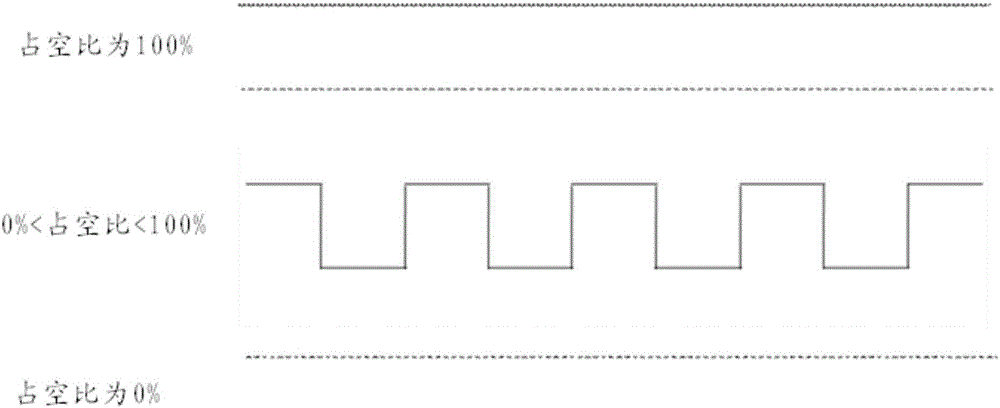 PWM output fault diagnosis method and system