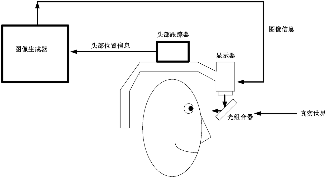 Augmented reality-based interaction method and device