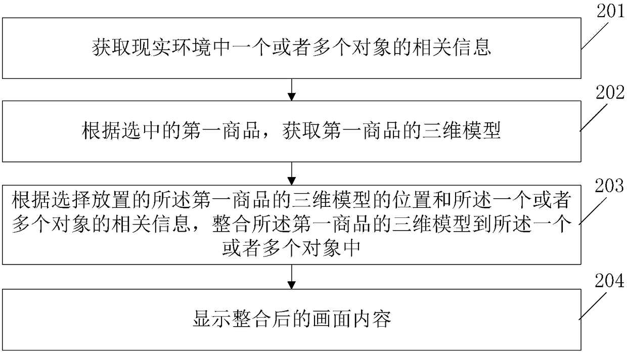 Augmented reality-based interaction method and device