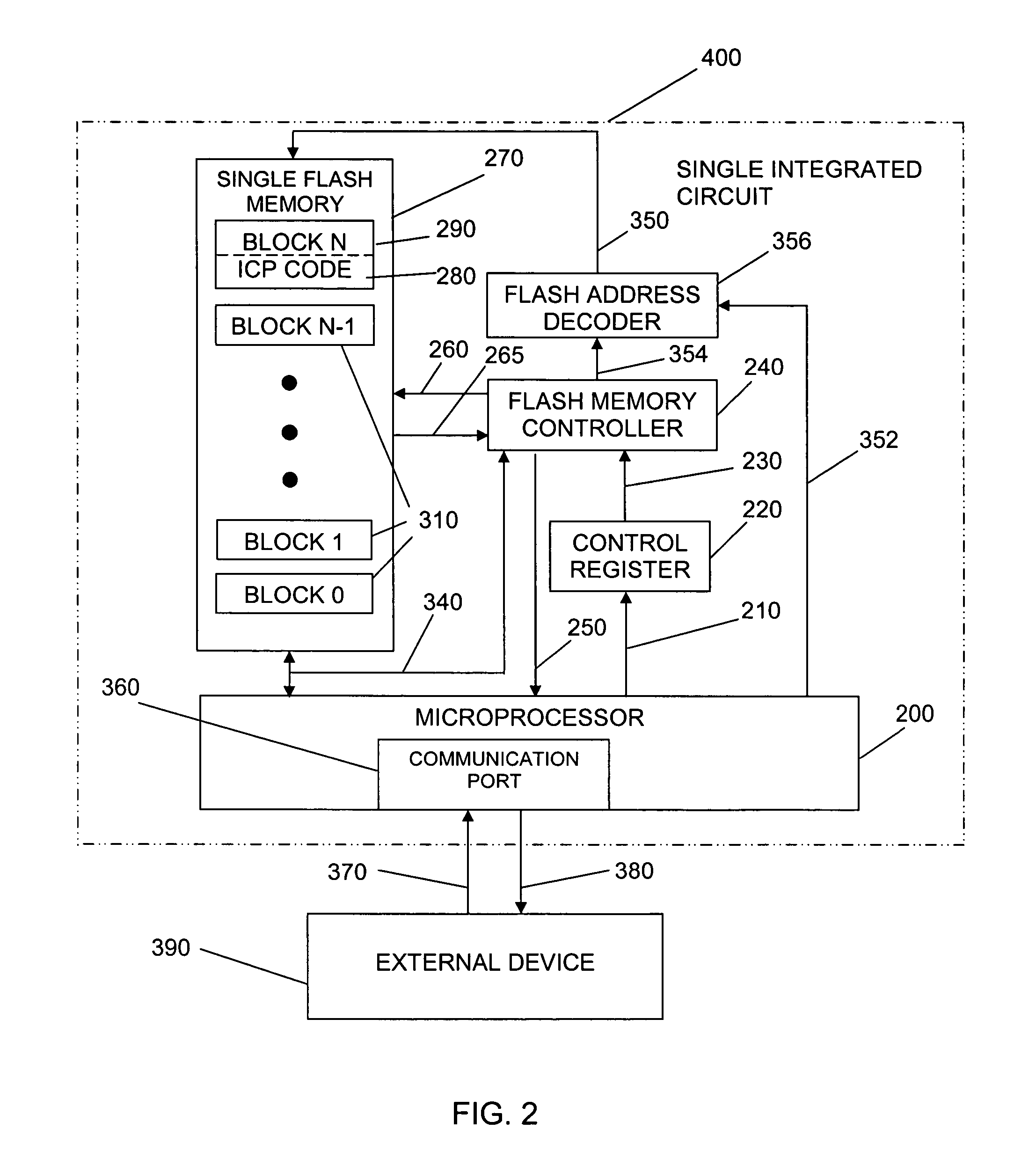 In-circuit programming architecture with processor and delegable flash controller