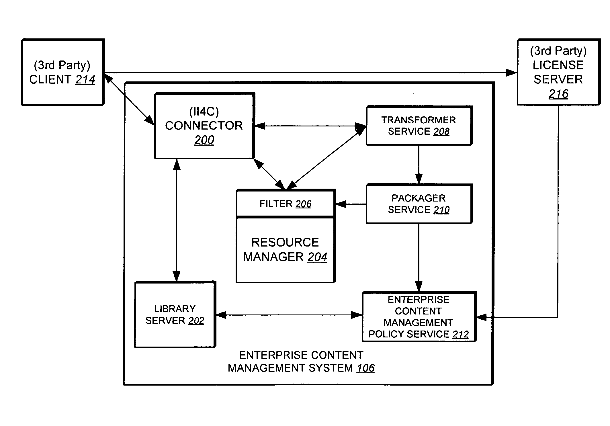 Method and system for providing interoperability between digital rights management systems