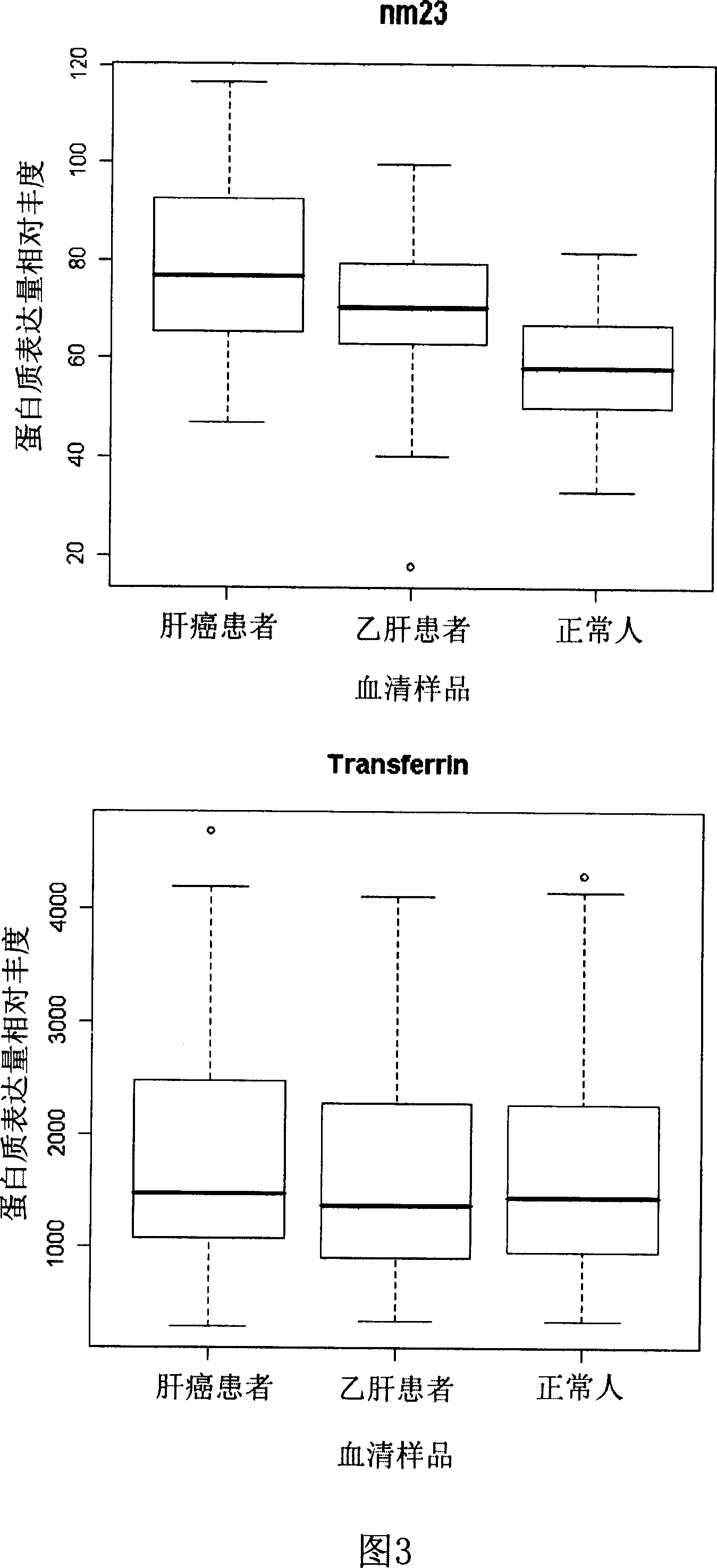 Application of nucleoside diphosphate kinase A