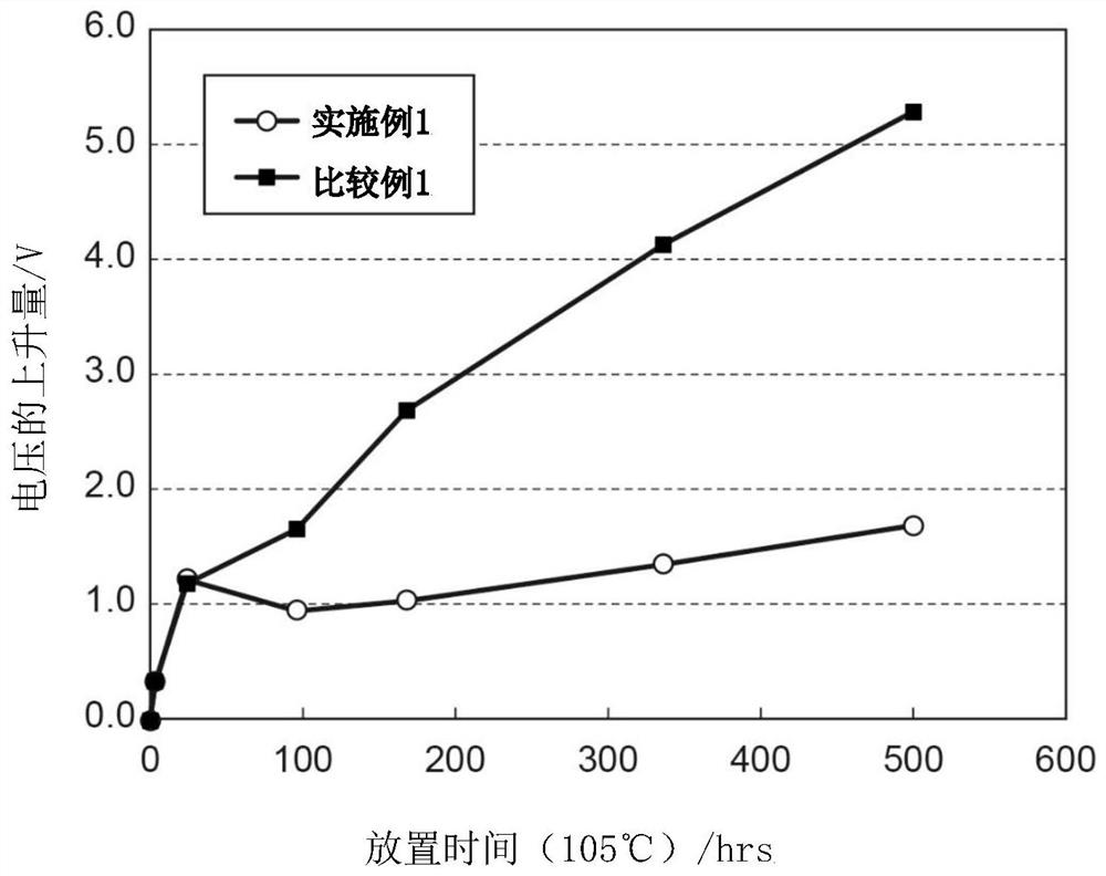 Desiccant, sealing structure, and organic EL element