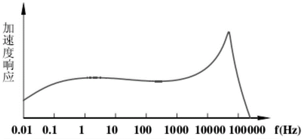 Vibration testing method of air conditioner