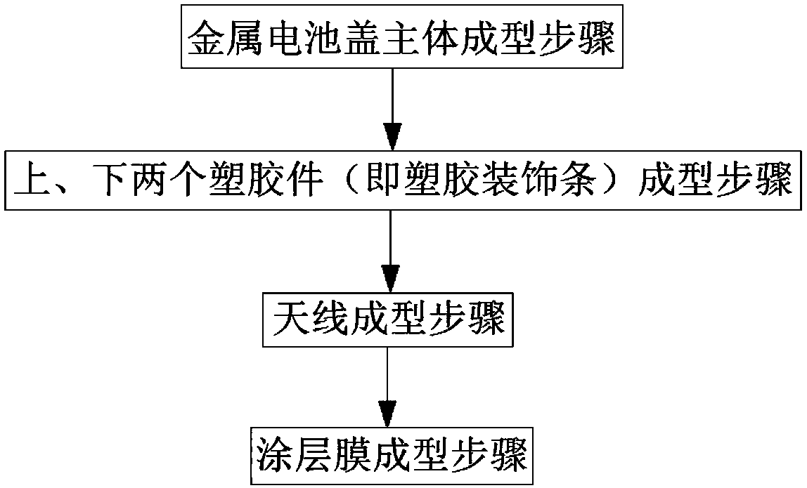 Mobile phone shell processing technology, mobile phone shell and mobile phone