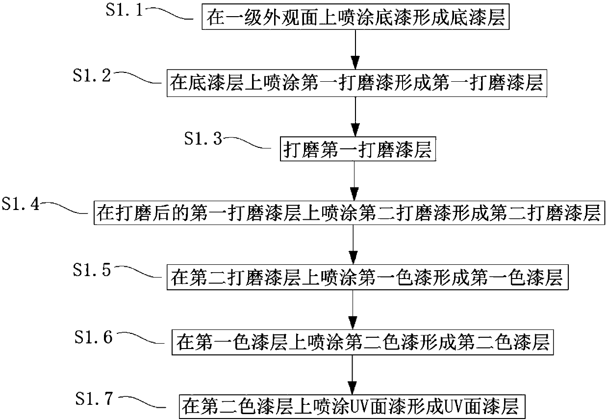 Mobile phone shell processing technology, mobile phone shell and mobile phone